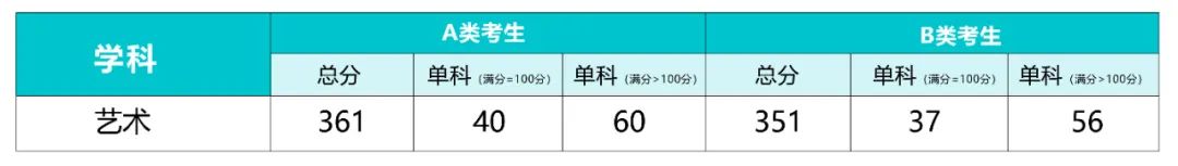 2023届北京服装学院色彩设计考研备考指南(图8)