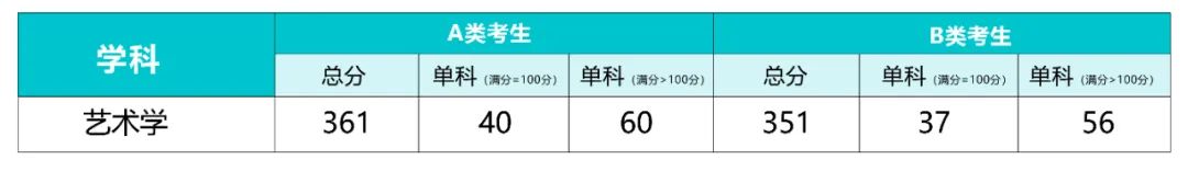 2023届北京服装学院色彩设计考研备考指南(图9)
