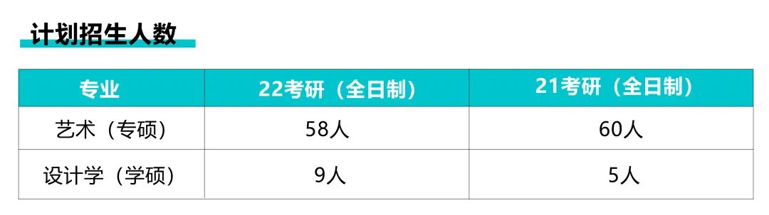 2023届北京服装学院城市与建筑设计考研备考指南(图6)