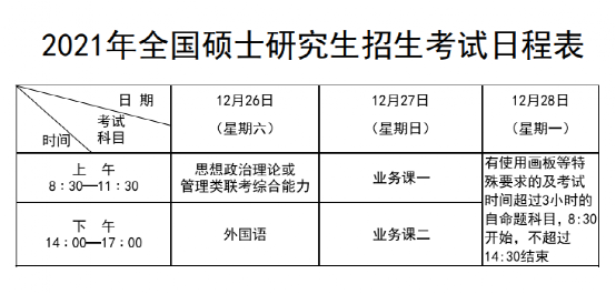 弘时考研
